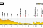 I-etap-Tour-de-Pologne_profil